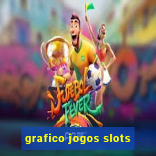 grafico jogos slots